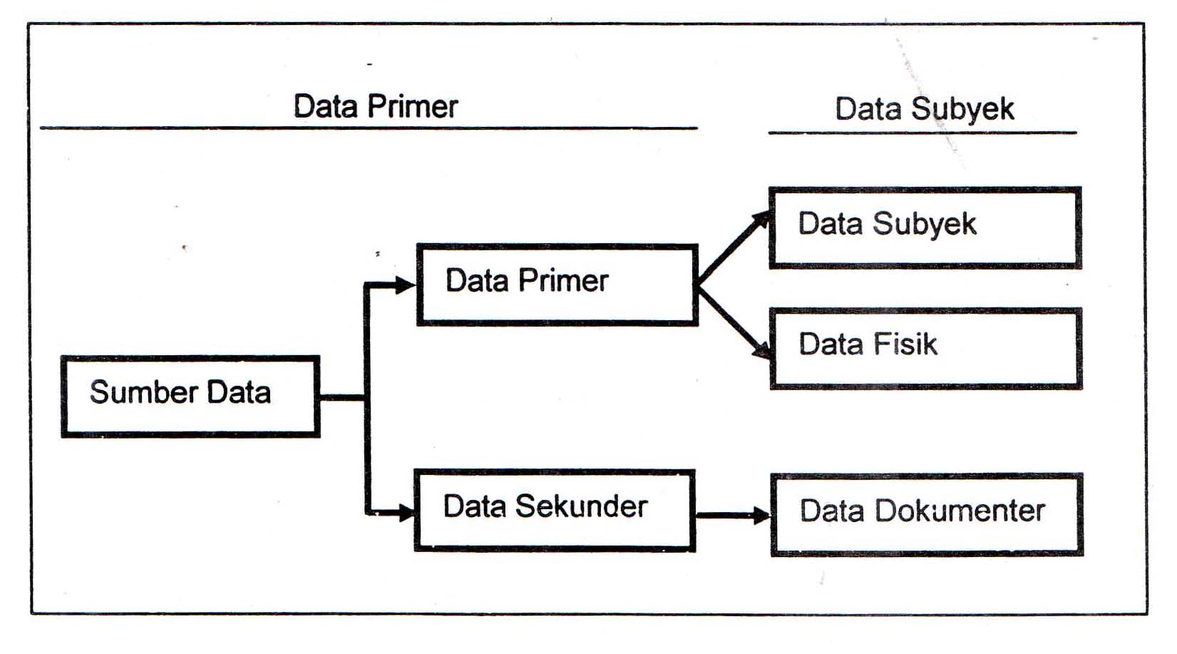 Data Sekunder Dan Data Primer Nagabiru86 S Blog